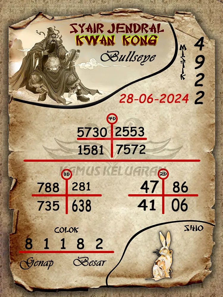 syair jendral kwan kong Bullseye 28 06 2025
