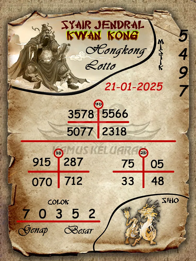 syair jendral kwan kong hongkong lotto 21 01 2025