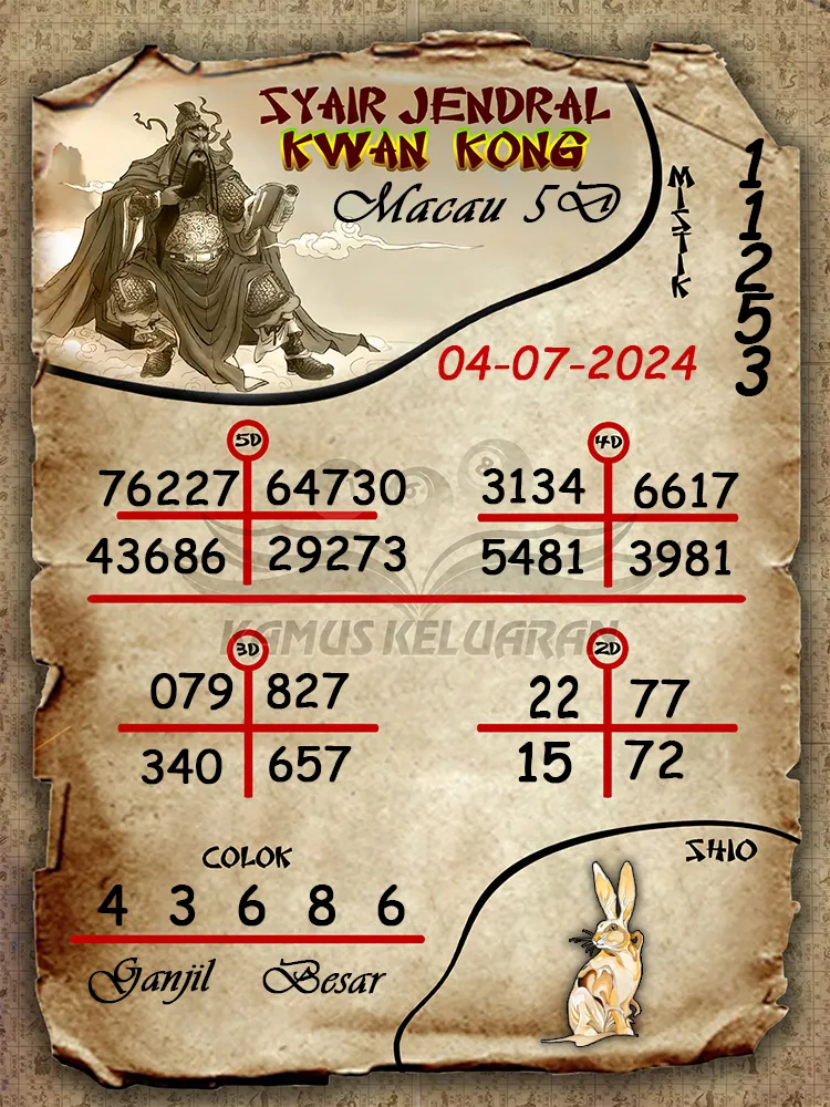 syair jendral kwan kong Toto Macau 5D 04 07 2025